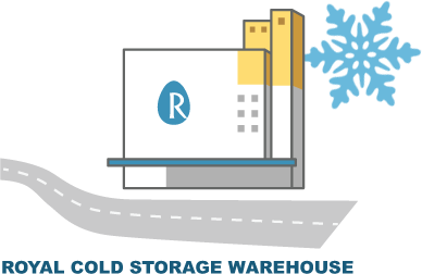 ROYAL COLD STORAGE WAREHOUSE